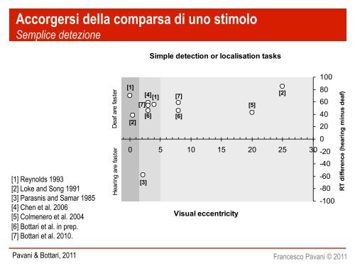 La percezione visiva e tattile nelle persone sorde