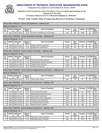 directorate of technical education, maharashtra state