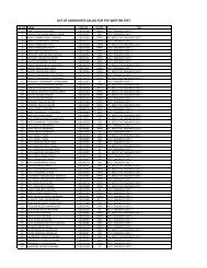 list of candidates called for the written test. - MAHADISCOM