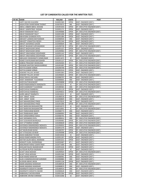 list of candidates called for the written test. - MAHADISCOM