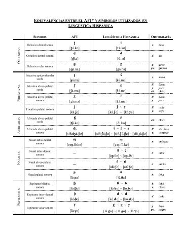 EQUIVALENCIAS ENTRE EL AFI* Y SÍMBOLOS UTILIZADOS EN ...