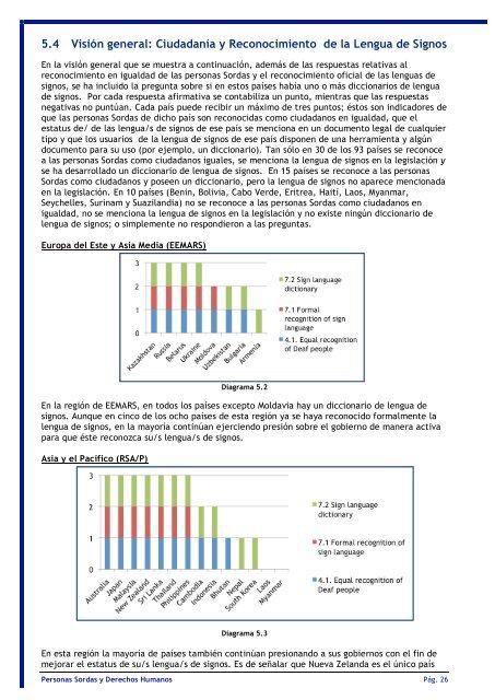 Deaf People and Human Rights Report (ESP) - World Federation of ...