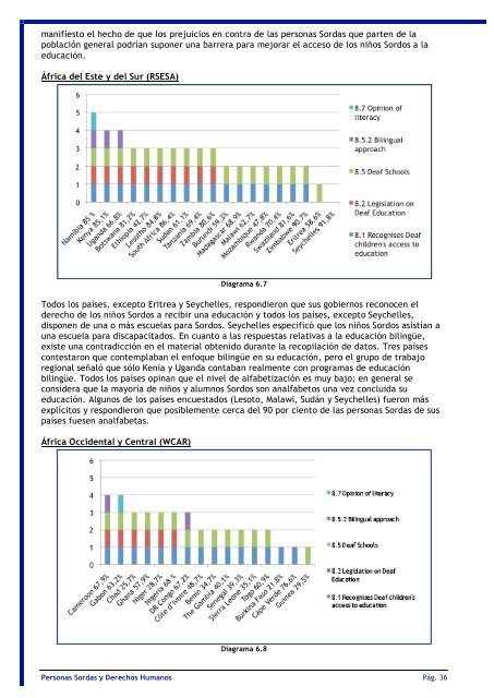 Deaf People and Human Rights Report (ESP) - World Federation of ...