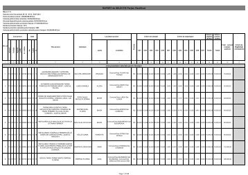 Lista proiectelor selectate pentru finanțare în cadrul Măsurii ... - apdrp