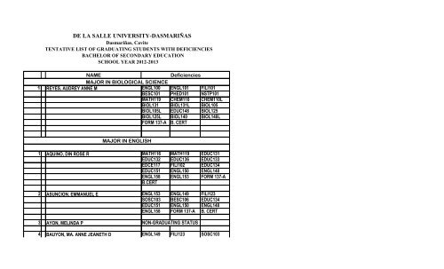 DE LA SALLE UNIVERSITY-DASMARIÑAS - DLSU-D Home