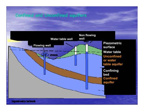 Hydrogeology of Indian Coalfields