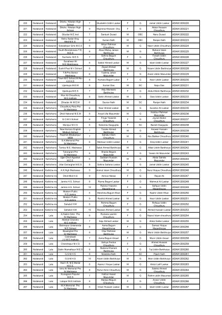 List - Department of Science & Technology