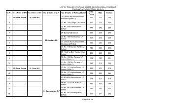 p.s.list for panchayat election 2013