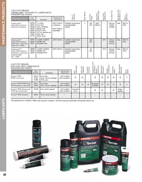 Polyalphaolefin Compatibility Chart