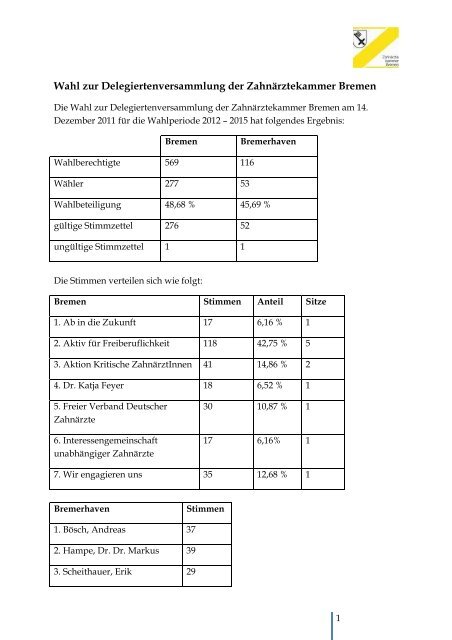 Ergebnis - Zahnärztekammer Bremen