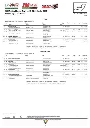 Results by Class Race 200 Miglia di Imola Revival, 19-20-21 Aprile ...