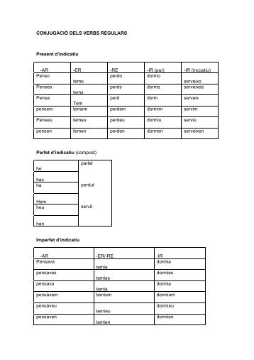 CONJUGACIÓ DELS VERBS REGULARS Present d ... - Blogs UAB