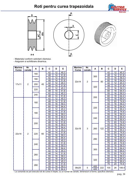 2. Catalog piese schimb (document pdf) - Electro Service srl - Bacau