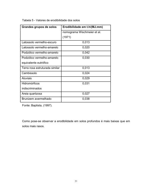 Estimativa da Perda de Solo por Erosão Laminar - DPI - Inpe