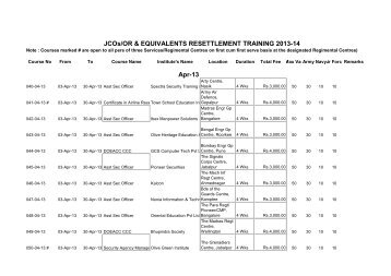 JCOs/OR & EQUIVALENTS RESETTLEMENT TRAINING 2013-14 ...