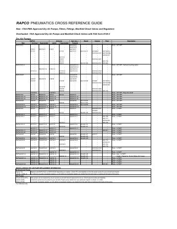 PNEUMATICS CROSS REFERENCE GUIDE MASTER - Rapco, Inc.