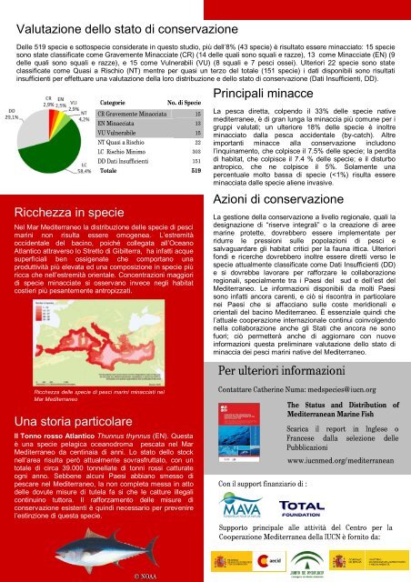 Lista Rossa dei Pesci marini del Mar Mediterraneo - IUCN