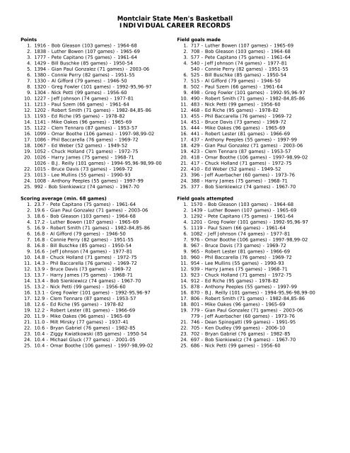 Montclair State Men's Basketball INDIVIDUAL CAREER RECORDS