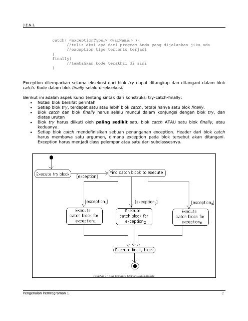 JENI-Intro1-Bab12-Penanganan Pesan Exception - Uad