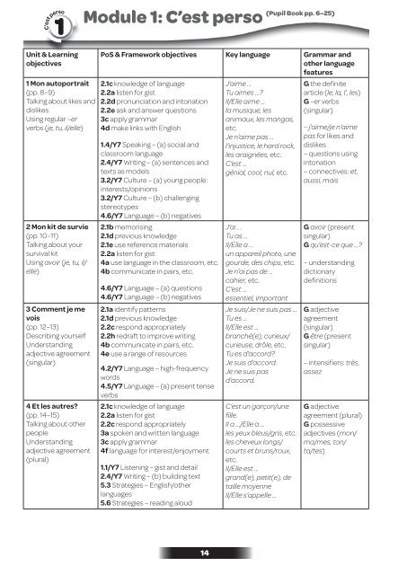 Module 1: C'est perso (Pupil Book pp. 6–25) - Pearson