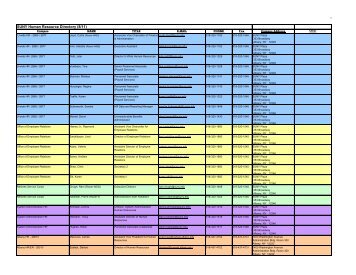 SUNY Human Resource Directory - State University of New York