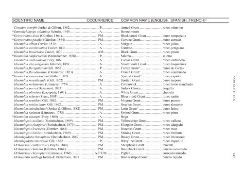 Names of Fishes - American Fisheries Society