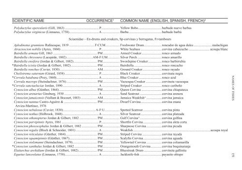 Names of Fishes - American Fisheries Society