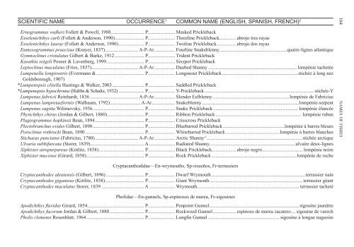 Names of Fishes - American Fisheries Society