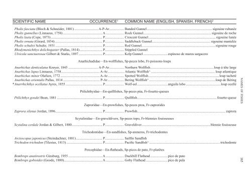 Names of Fishes - American Fisheries Society