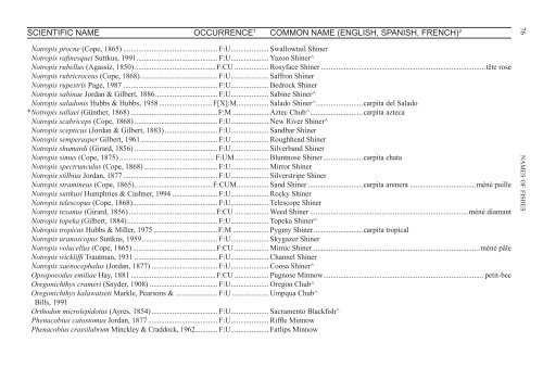 Names of Fishes - American Fisheries Society