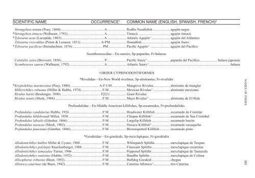 Names of Fishes - American Fisheries Society