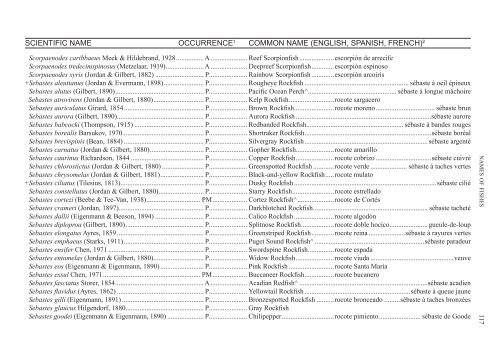 Names of Fishes - American Fisheries Society