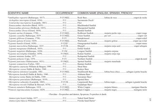 Names of Fishes - American Fisheries Society