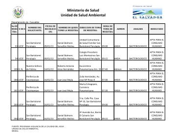 Cuscatlán - Unidad de Salud Ambiental - Ministerio de Salud