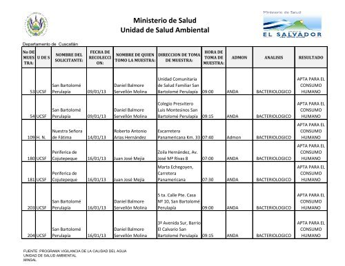 Cuscatlán - Unidad de Salud Ambiental - Ministerio de Salud