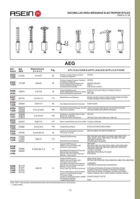 Catalog-ASEIN-2006-Perii-carbon.pdf