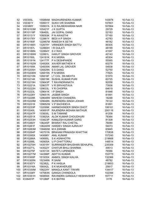 SLNO PERNO CDAC NAME PAID AMT DT. OF PAYMENT 1 ...