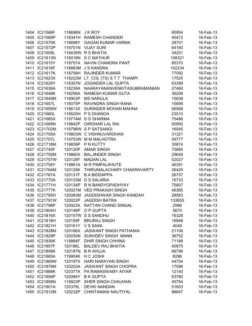 SLNO PERNO CDAC NAME PAID AMT DT. OF PAYMENT 1 ...