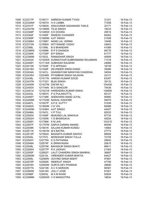 SLNO PERNO CDAC NAME PAID AMT DT. OF PAYMENT 1 ...