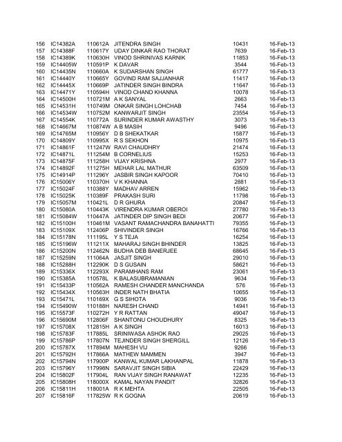 SLNO PERNO CDAC NAME PAID AMT DT. OF PAYMENT 1 ...