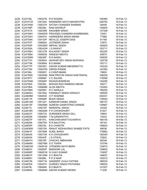 SLNO PERNO CDAC NAME PAID AMT DT. OF PAYMENT 1 ...