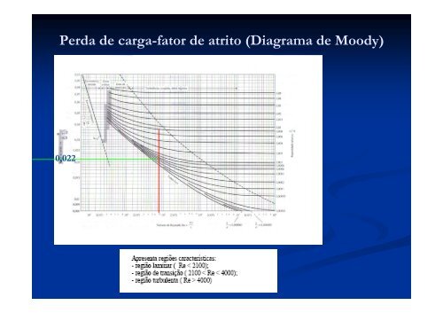 Perda de carga