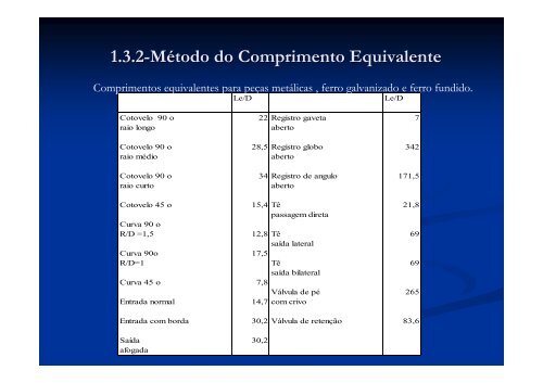 Perda de carga