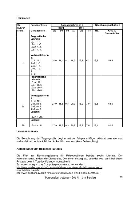 2010-03-15 telefonnummern dienstrechtliches finanzielles