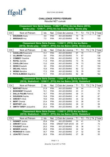 challenge peppo resultats net - Golf Club Aix Les Bains