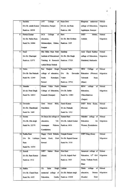 List of mutual migration of D.Ed. Students for the Session of 2012-14