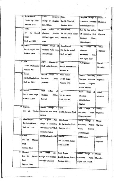 List of mutual migration of D.Ed. Students for the Session of 2012-14