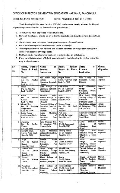 List of mutual migration of D.Ed. Students for the Session of 2012-14