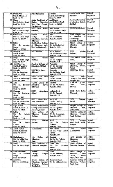 List of mutual migration of D.Ed. Students for the Session of 2012-14