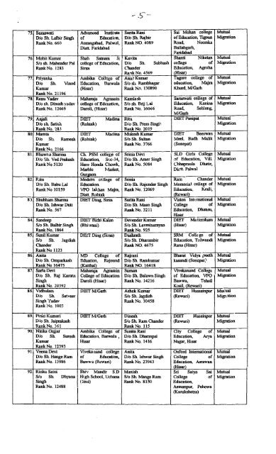 List of mutual migration of D.Ed. Students for the Session of 2012-14